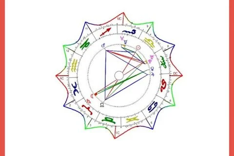 metodo-huber Astrología Psicológica Método Huber